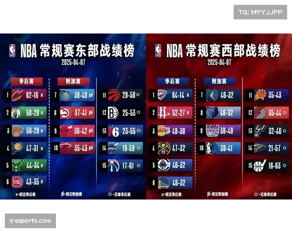 国联西区公羊海鹰并驾齐驱 季后赛席位之争激烈